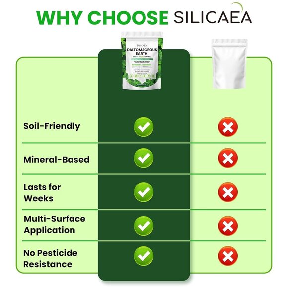 Diatomaceous Earth 1 lb Natural Peppermint Powder Safe for Home & Garden - Picture 2 of 8